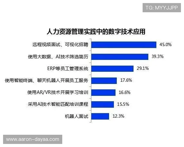尊龙z6中国区有限公司新版官网整合多平台资源，提升企业数字化运营能力